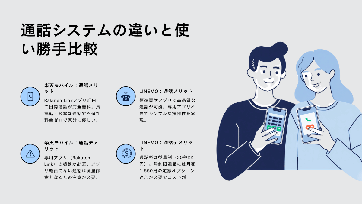 楽天モバイルとLINEMOはどっち？隠れたデメリット徹底比較
