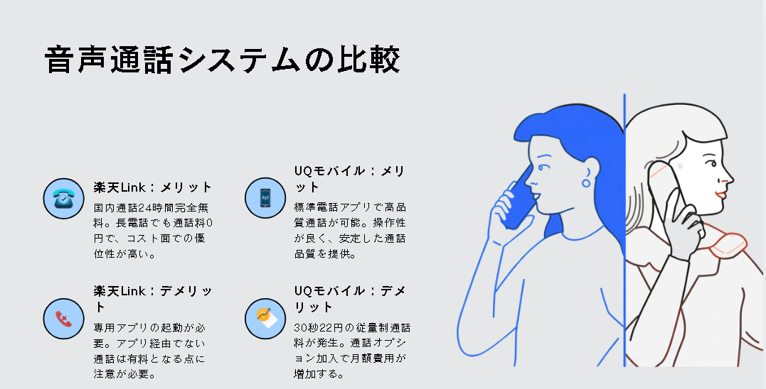楽天モバイルとUQモバイルはどっち？デメリットを徹底比較