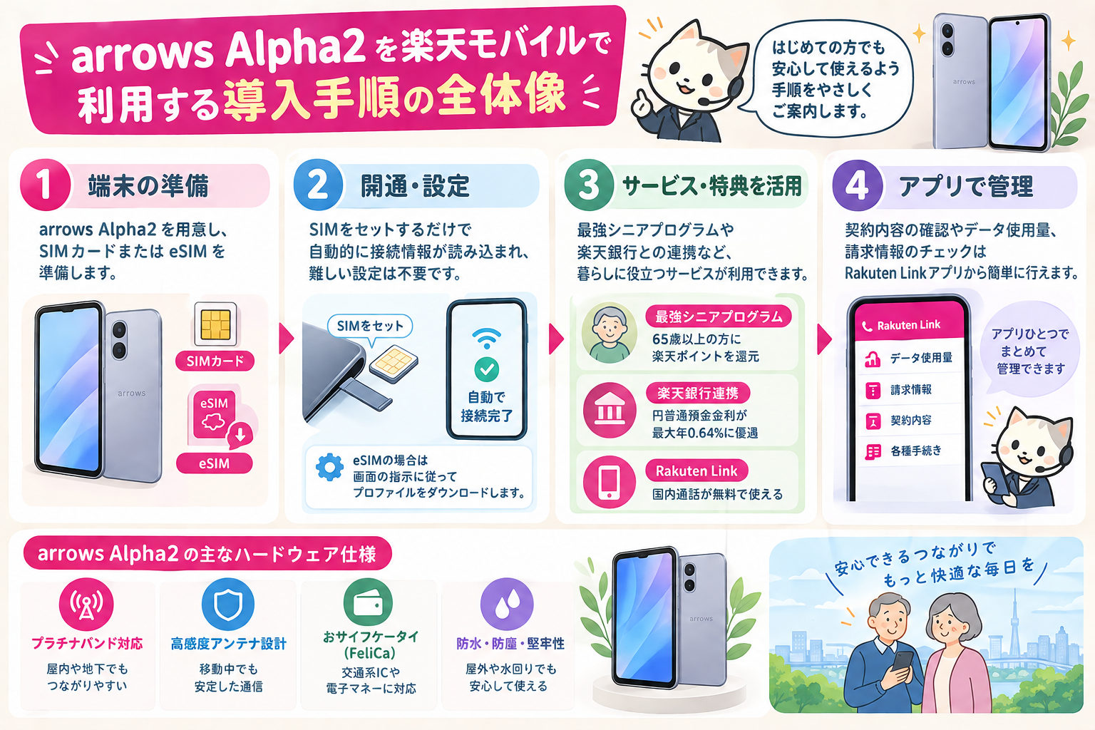 楽天モバイルでarrows Alpha2を使う初期設定と快適運用手順